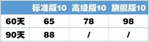 装备云手机,备战开学季2 装备云手机,备战开学季2