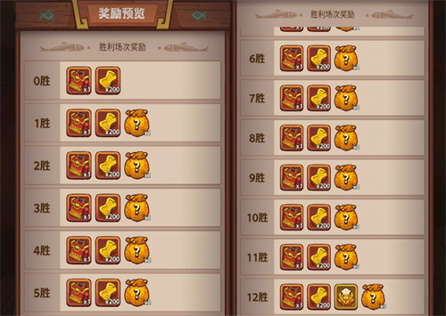 咸鱼之王咸神擂台给什么奖励1 咸鱼之王咸神擂台给什么奖励1