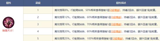 铃兰之剑贝拉技能加点推荐2 铃兰之剑贝拉技能加点推荐2