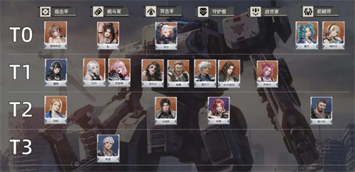 钢岚手游哪个角色厉害2 钢岚手游哪个角色厉害2