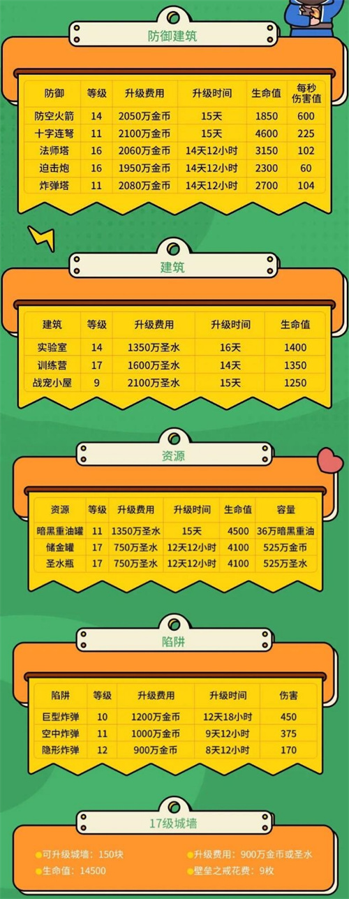 部落冲突16本升级顺序2 部落冲突16本升级顺序2