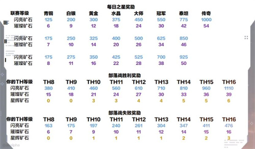 部落冲突16本矿石怎么获取1 部落冲突16本矿石怎么获取1