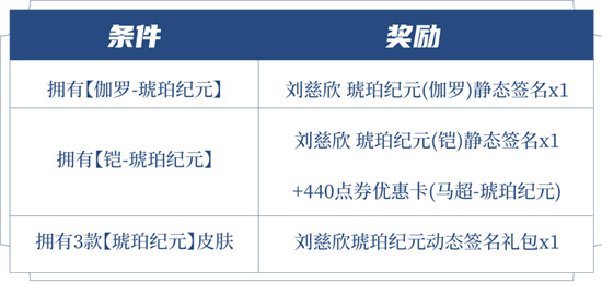 王者荣耀铠琥珀纪元怎么获得2 王者荣耀铠琥珀纪元怎么获得2