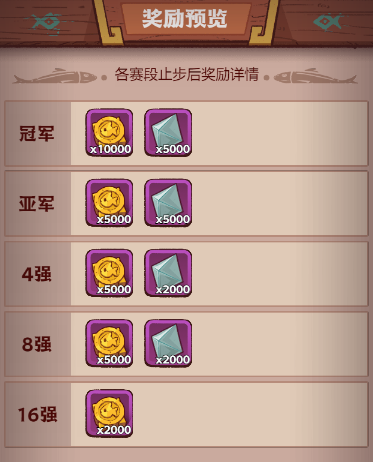 咸鱼之王决战盐山助威给哪个俱乐部2 咸鱼之王决战盐山助威给哪个俱乐部2